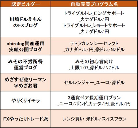 認定ビルダー一覧
