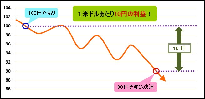 取引のイメージ3