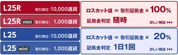 外為オンライン4つのコース画像