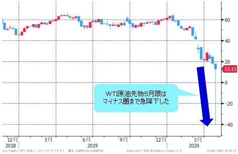 原油 リアルタイム Wti