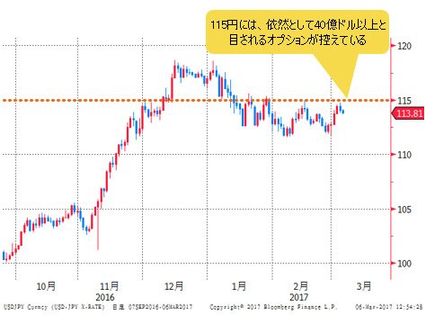 米ドル/円 日足