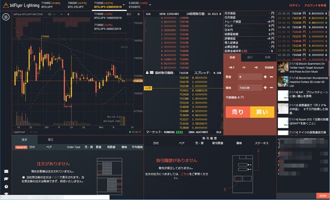 ビットフライヤーのLightning Futures取引画面