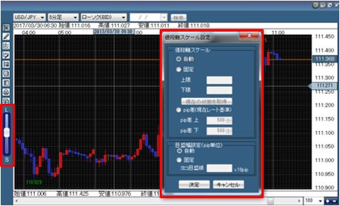 ザイｆｘ 記者がいち早くデモ版を体験 ヒロセ通商の新取引ツール Lion Fx C2 ザイスポfx ザイfx