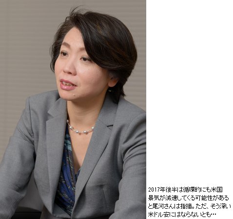 2017年後半は循環的にも米国景気が減速してくる可能性があると尾河さんは指摘する