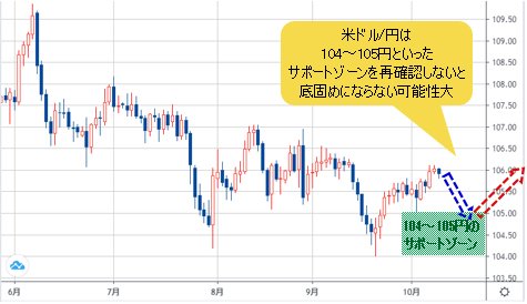 米ドル/円 日チャート