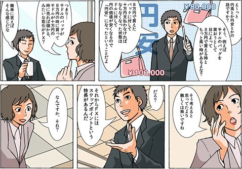 SBI FXトレードの「漫画で読むFX初心者の入門講座」(一部)