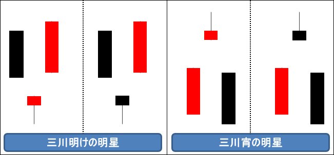 三川明けの明星と三川宵の明星