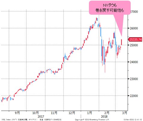 NYダウ 日足