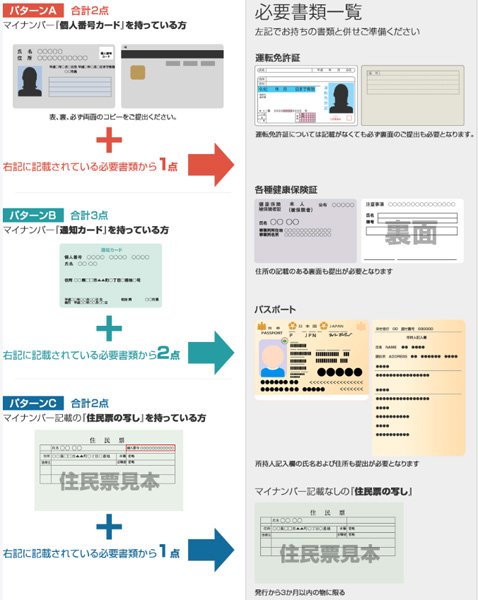 一般的なアップロード登録で必要な本人確認書類