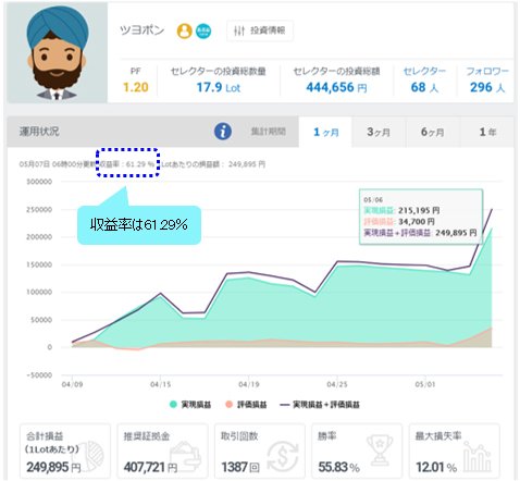 ツヨポン収益率