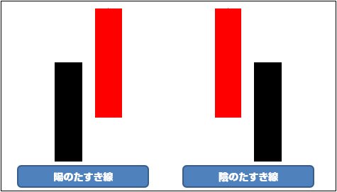 たすき線
