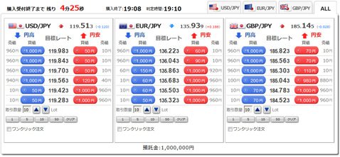 【みんなのバイナリー】で取扱う3種類の通貨ペア