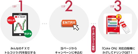 トレイダーズ証券の「Coke ON」ドリンクチケットプレゼントキャンペーン