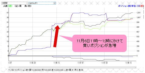 メキシコペソ/円のディールスコープ(1時間)