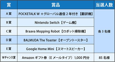 年末年始豪華賞品プレゼントキャンペーンの賞品一覧
