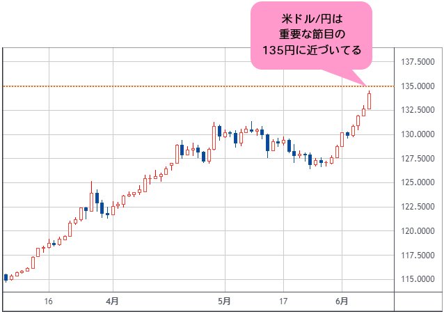 米ドル/円 日足