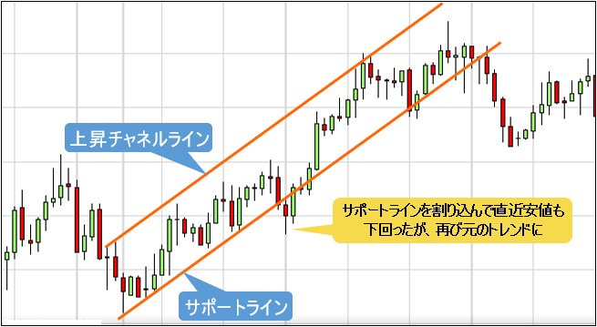 ダマシのパターン例