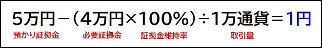 ロスカットまでの値幅の計算方法