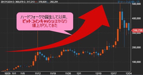 ビットコインキャッシュ/円 日足