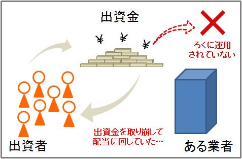 金融商品まがいのもの事例図解