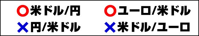 ○米ドル/円 ✖円/米ドル