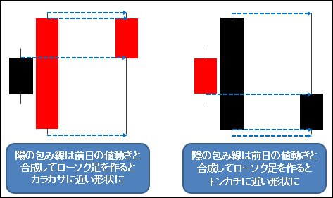 合成チャート1