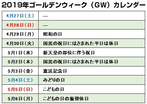 2019年ゴールデンウィークカレンダー