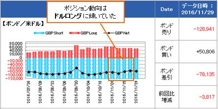 IMM(国際通貨先物市場)のポジション状況(英ポンド/米ドル)