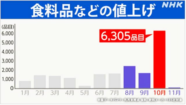 値上げ画像