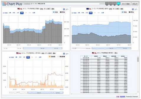 岡三オンライン証券(くりっく365)Chart Plus建玉画面