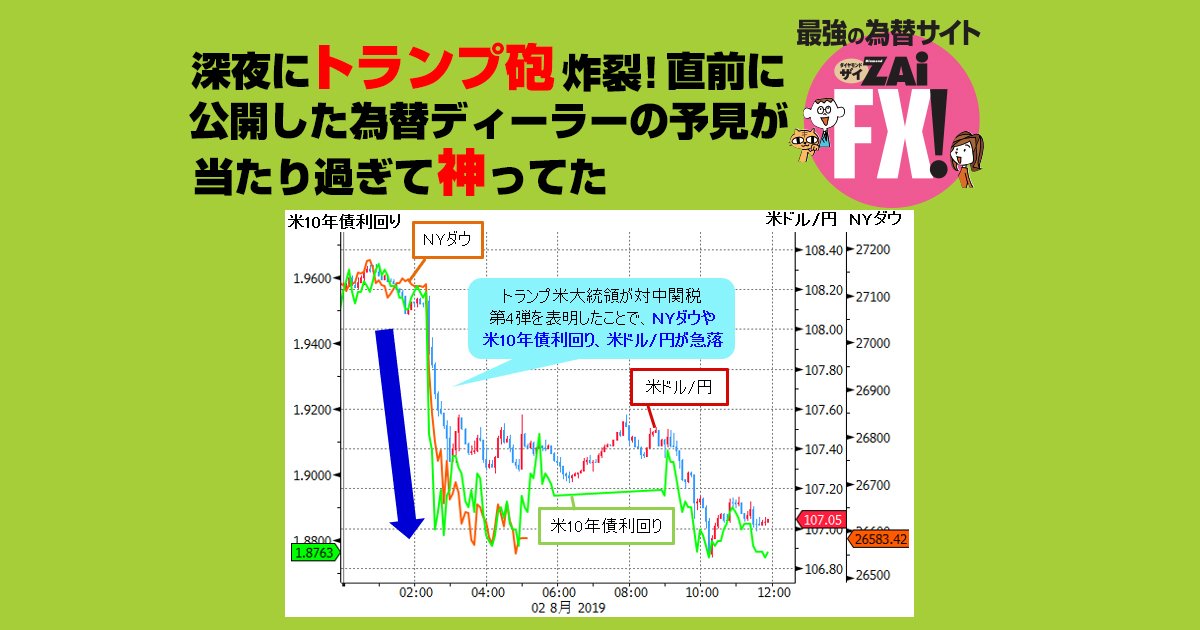 深夜にトランプ砲炸裂! 直前に公開した為替ディーラーの予見が