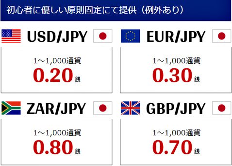 SBI FXトレードのスプレッド