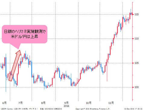 米ドル/円 日足