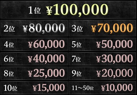 外為どっとコムG-1BATTLE・スマートフォン&全取引ツール頂上決定戦・賞金一覧