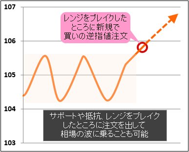 逆指値注文の活用方法3