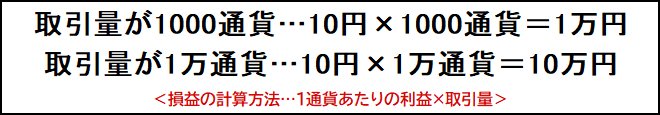 損益の計算方法