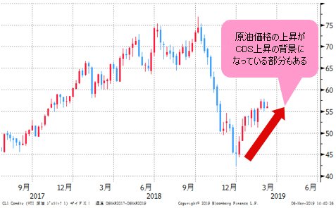 WTI原油先物 日足