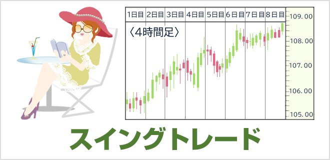 スイングトレード