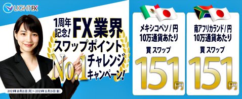 トレイダーズ証券の1周年記念!FX業界スワップポイントNo.1チャレンジキャンペーン