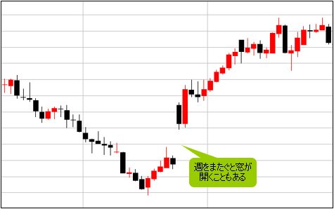 FX日足チャート2