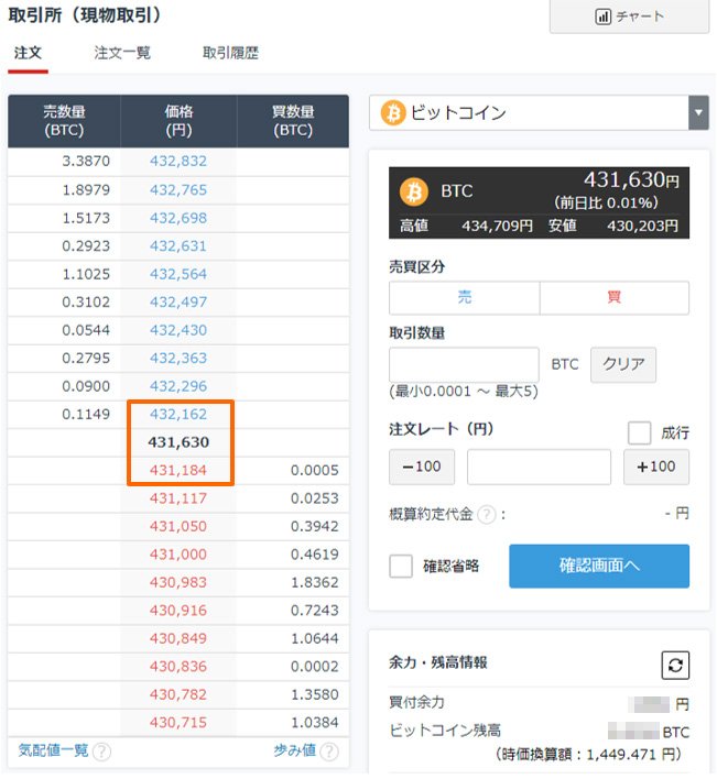 GMOコイン「取引所(現物取引)」
