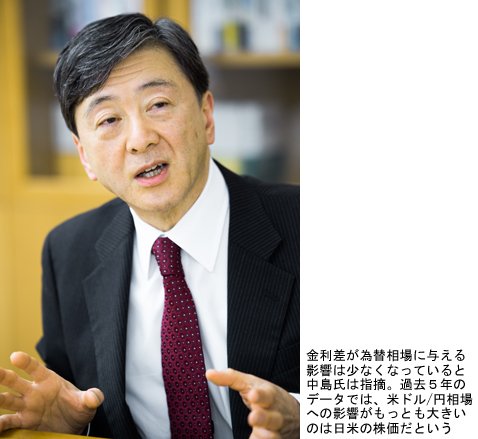 金利差が為替相場に与える影響は少なくなっていると中島氏は指摘する