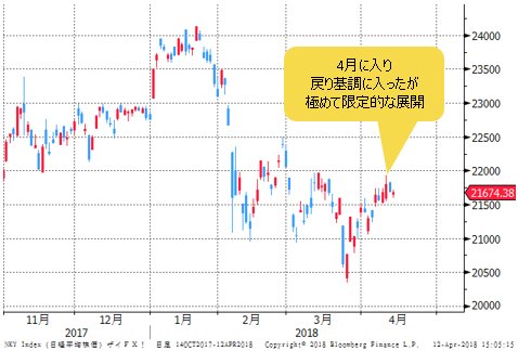 日経平均 日足