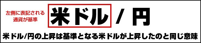 通貨ペアの表示方法から判断する方法