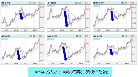 世界の通貨VS円 1時間足チャート