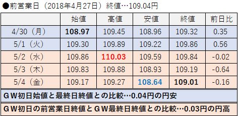 2018年の値動き
