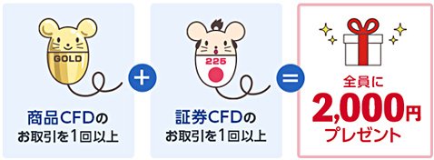 GMOクリック証券のようこそCFDへ!キャンペーンの条件