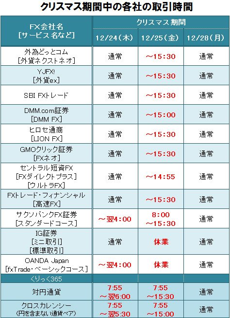 クリスマス期間中の各FX会社取引時間一覧