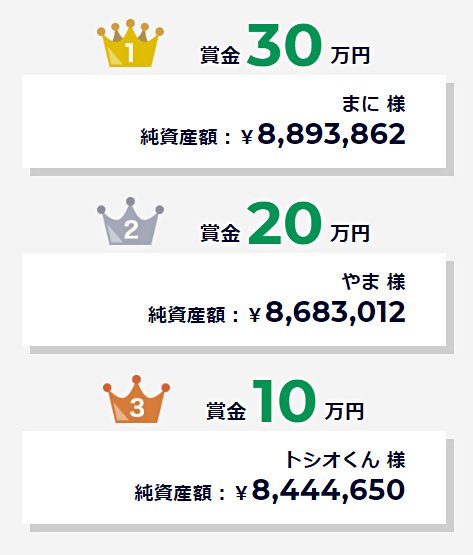 2020年5月12日現在のトップ3