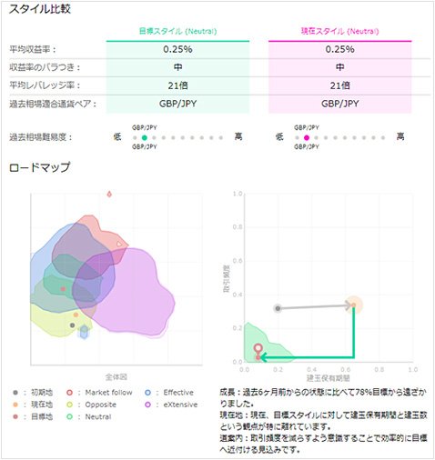 トレードカルテFXのスタイル比較